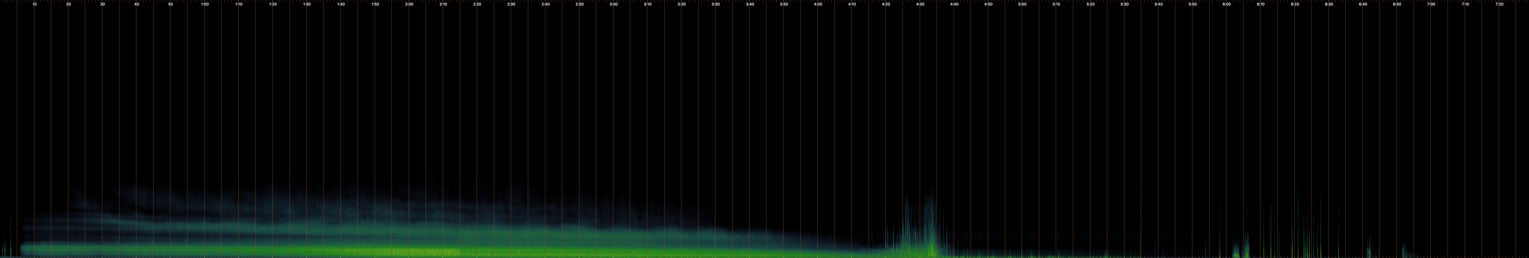 Spectrogram RAW